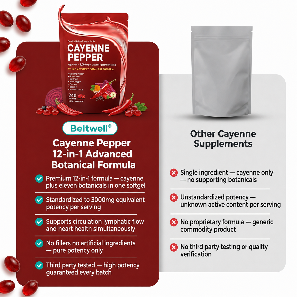 Beltwell® Cayanna Pure+ Wild Cayenne & Botanical Lymphatic Support Complex